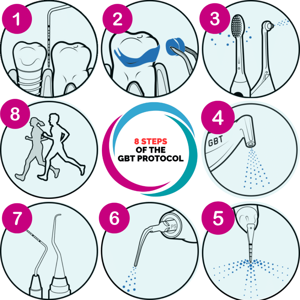 Steps of gbt protocol