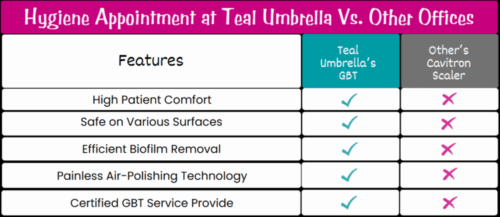 Hygiene appointment at teal umbrella